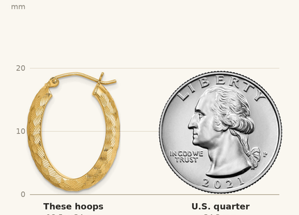 Classique True Size: Sterling Silver Gold-plated Textured Oval Hoop Earrings shown next to a US quarter (24.3 mm)