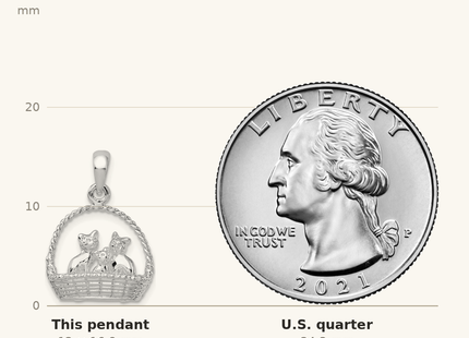 Classique True Size: De-Ani Sterling Silver Rhodium-plated Polished 3D Kittens in Basket Pendant shown next to a US quarter (24.3 mm)