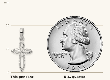 Classique True Size: De-Ani Sterling Silver Rhodium-Plated Scalloped Edge Cut-Out Cross Pendant shown next to a US quarter (24.3 mm)