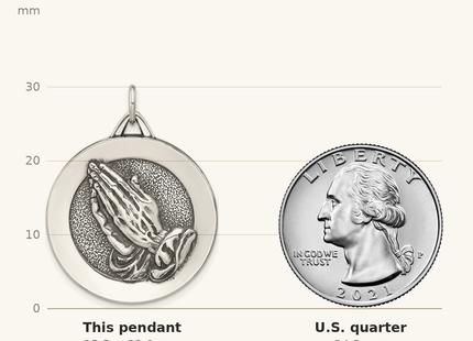 Classique True Size: Sterling Silver Antiqued Solid Praying Hands Serenity Prayer Pendant shown next to a US quarter (24.3 mm)