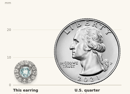 Classique True Size: Sterling Silver Rhodium Plated White Topaz & Aquamarine Earrings shown next to a US quarter (24.3 mm)