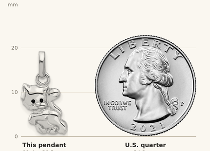 Classique True Size: Sterling Silver Rhodium-plated Enameled Cat Charm Pendant shown next to a US quarter (24.3 mm)
