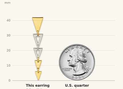 Classique True Size: Sterling Silver & Gold-tone Fancy Triangles Post Dangle Earrings shown next to a US quarter (24.3 mm)