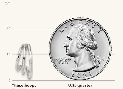 Classique True Size: Sterling Silver Rhodium-plated Polished J-Hoop Post Earrings shown next to a US quarter (24.3 mm)