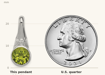 Classique True Size: Sterling Silver Rhodium-plated CZ and Peridot Pendant shown next to a US quarter (24.3 mm)