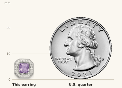 Classique True Size: Sterling Silver Rhodium Plated Square Light Purple and Clear CZ Post Earrings shown next to a US quarter (24.3 mm)