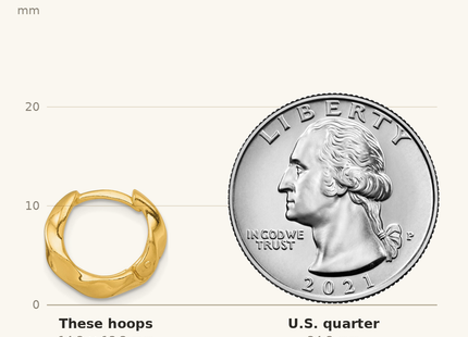 Classique True Size: Sterling Silver Gold-tone Polished Twisted Tapered Round Hinged Hoop Earrings shown next to a US quarter (24.3 mm)