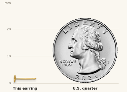 Classique True Size: Inverness Stainless Steel 24K Gold-plated Petite Butterfly Earrings shown next to a US quarter (24.3 mm)