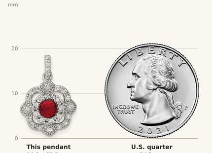 Classique True Size: Sterling Silver RH-plated Red Glass & Clear CZ Fancy Vintage Pendant shown next to a US quarter (24.3 mm)