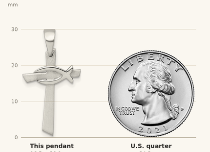 Classique True Size: Sterling Silver Brushed Cross with Polished Ichthus Fish Pendant shown next to a US quarter (24.3 mm)
