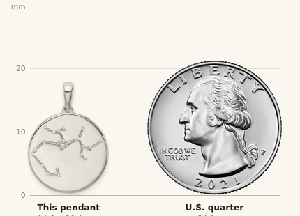 Classique True Size: Sterling Silver Rhodium-plated & CZ Sagittarius Zodiac Pendant shown next to a US quarter (24.3 mm)