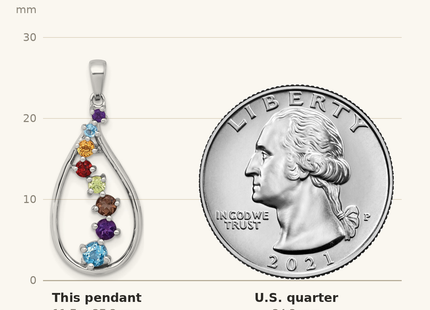 Classique True Size: Sterling Silver Rhodium-plated Polished Fancy Multi Gemstone Teardrop Pendant shown next to a US quarter (24.3 mm)