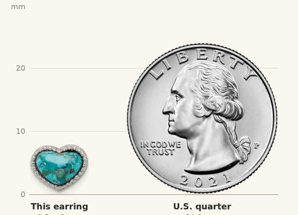 Classique True Size: Sterling Silver RH-pltd Beaded Edge Recon. Turquoise Heart Post Earrings shown next to a US quarter (24.3 mm)