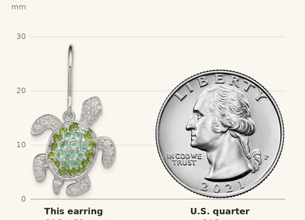 Classique True Size: Sterling Silver Rhodium-plated Multi CZ Turtle Dangle Earrings shown next to a US quarter (24.3 mm)