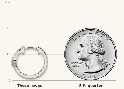 Classique True Size: White Ice Sterling Silver Rhodium-plated Diamond Heart Hinged Hoop Earrings shown next to a US quarter (24.3 mm)
