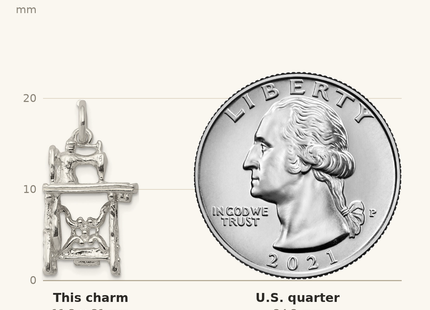 Classique True Size: Sterling Silver Sewing Machine Charm shown next to a US quarter (24.3 mm)
