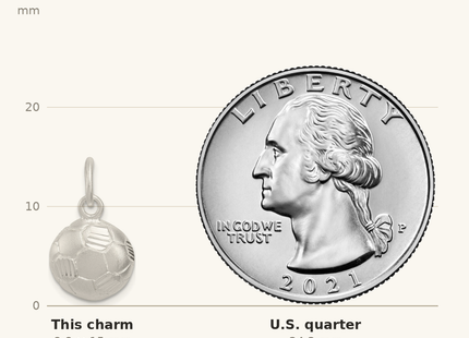Classique True Size: Sterling Silver Diamond Cut Soccer Ball Charm shown next to a US quarter (24.3 mm)