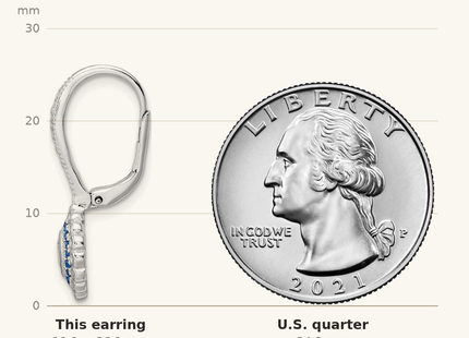 Classique True Size: Sterling Silver Rhodium-plated Polished Blue & White CZ Leverback Earrings shown next to a US quarter (24.3 mm)