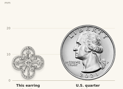 Classique True Size: Sterling Silver Rhodium-plated CZ Textured Clover Shape Post Earrings shown next to a US quarter (24.3 mm)