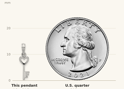 Classique True Size: De-Ani Sterling Silver Rhodium-Plated Polished Key with Heart Top Pendant shown next to a US quarter (24.3 mm)