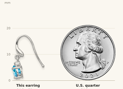 Classique True Size: Sterling Silver Rhodium-plated Blue Topaz and Diamond Wire Earrings shown next to a US quarter (24.3 mm)