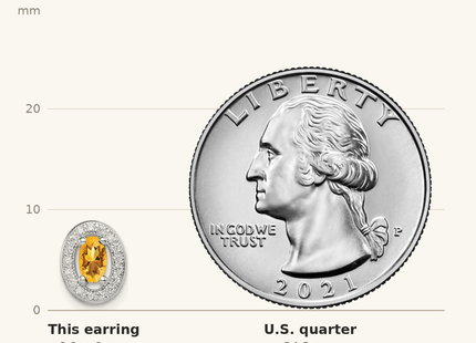 Classique True Size: Sterling Silver Rhod-plated Yellow and White CZ Oval Stud Earrings shown next to a US quarter (24.3 mm)