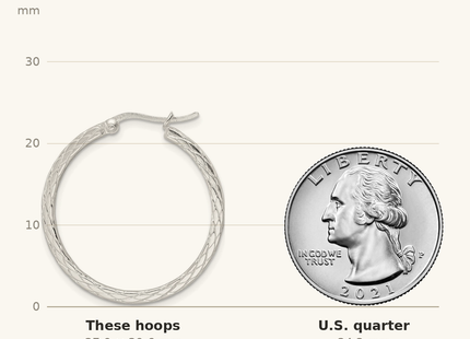 Classique True Size: Sterling Silver Rhodium-plated Diamond Pattern Hoop Earrings shown next to a US quarter (24.3 mm)
