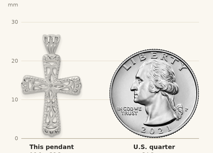 Classique True Size: Sterling Silver Rhodium-plated Filigree Textured Cross Pendant shown next to a US quarter (24.3 mm)