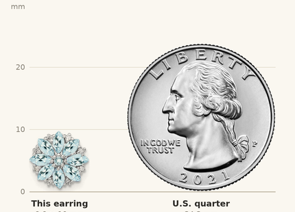 Classique True Size: Sterling Silver Rhodium-plated Diamond & Aquamarine Earrings shown next to a US quarter (24.3 mm)