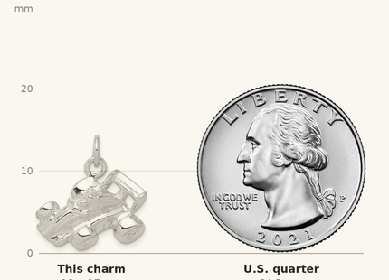 Classique True Size: Sterling Silver Race Car Charm shown next to a US quarter (24.3 mm)