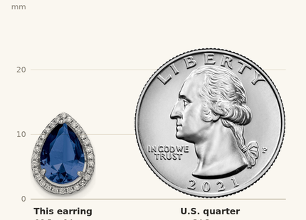 Classique True Size: Sterling Silver Rhodium Created Sapphire & CZ Post Earrings shown next to a US quarter (24.3 mm)