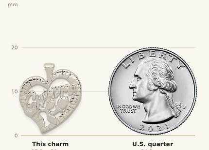 Classique True Size: Sterling Silver Grandma Charm shown next to a US quarter (24.3 mm)