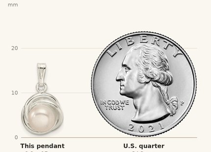 Classique True Size: Sterling Silver Polished Synthetic Pearl Pendant shown next to a US quarter (24.3 mm)