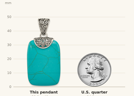 Classique True Size: Sterling Silver Antiqued Turquoise Pendant shown next to a US quarter (24.3 mm)