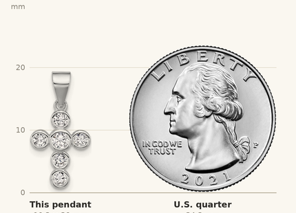 Classique True Size: Sterling Silver Rhodium-plated Polished CZ Cross Post Earrings and Pendant Set shown next to a US quarter (24.3 mm)