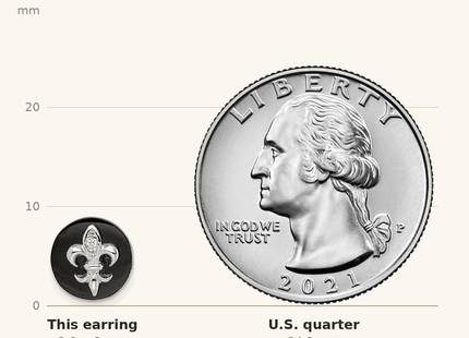 Classique True Size: Sterling Silver Rhodium-plated CZ Fleur de Lis Onyx Circle Stud Earrings shown next to a US quarter (24.3 mm)