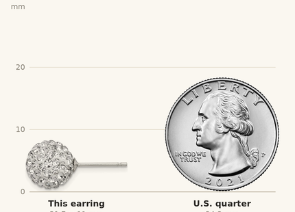 Classique True Size: Sterling Silver Rhodium-plated White Czech Crystal Post Earrings shown next to a US quarter (24.3 mm)