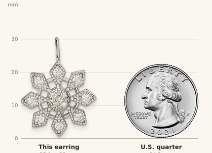 Classique True Size: Sterling Silver Rhodium-plated CZ Snowflake Earrings shown next to a US quarter (24.3 mm)