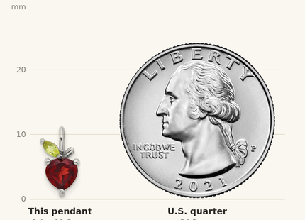 Classique True Size: Sterling Silver Rhodium-plated Garnet and Peridot Apple Pendant shown next to a US quarter (24.3 mm)