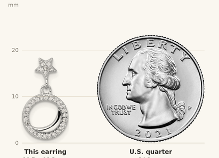 Classique True Size: Sterling Silver Rhodium-plated Polished CZ Star Moon Dangle Post Earrings shown next to a US quarter (24.3 mm)