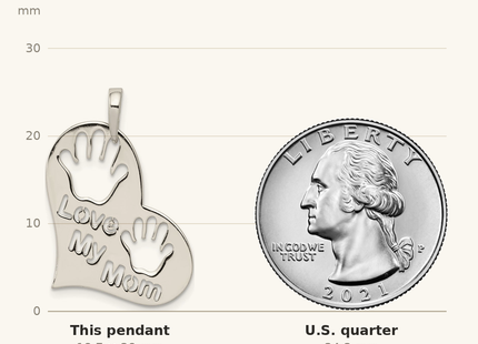 Classique True Size: Sterling Silver Polished Love My Mom Heart Pendant shown next to a US quarter (24.3 mm)
