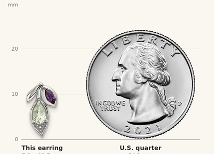 Classique True Size: Sterling Silver Rhodium-plated Polished Amethyst and Green Quartz Leaf Post Earrings shown next to a US quarter (24.3 mm)