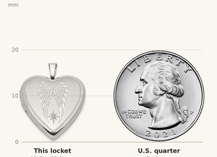Classique True Size: Sterling Silver RH-plated Satin/Polished Angel Wings Heart Locket shown next to a US quarter (24.3 mm)