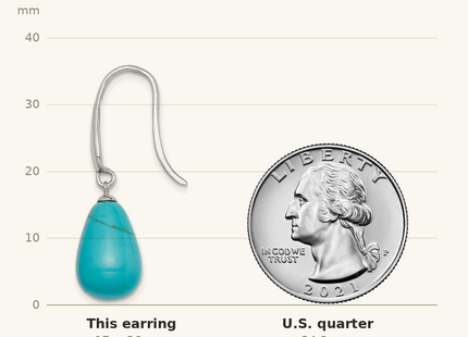 Classique True Size: Sterling Silver RH-plated Imitation Turquoise Teardrop Dangle Earrings shown next to a US quarter (24.3 mm)