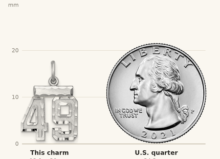 Classique True Size: Sterling Silver Rhodium-plated Diamond-cut #49 Charm shown next to a US quarter (24.3 mm)