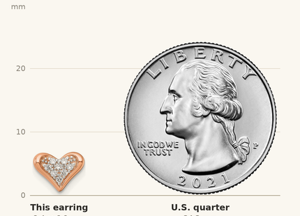 Classique True Size: Sterling Silver Rhodium-plated and Rose Gold-plated CZ Heart Post Earrings shown next to a US quarter (24.3 mm)