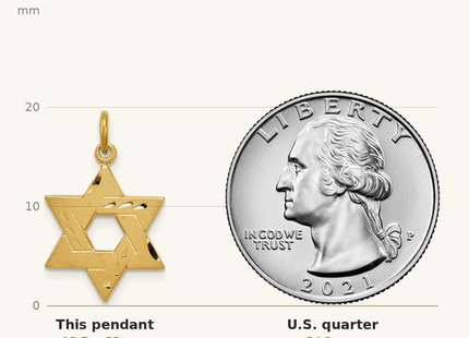 Classique True Size: Sterling Silver Gold-tone Engraved Jewish Star Pendant shown next to a US quarter (24.3 mm)