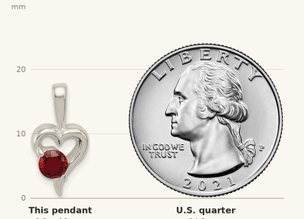 Classique True Size: Sterling Silver with Red CZ Heart Pendant shown next to a US quarter (24.3 mm)