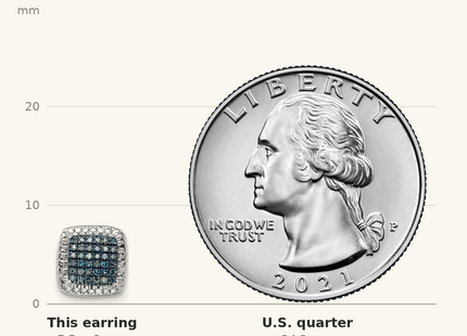 Classique True Size: White Night Sterling Silver Rhodium-plated Blue Diamond Square Screwback Post Earrings shown next to a US quarter (24.3 mm)