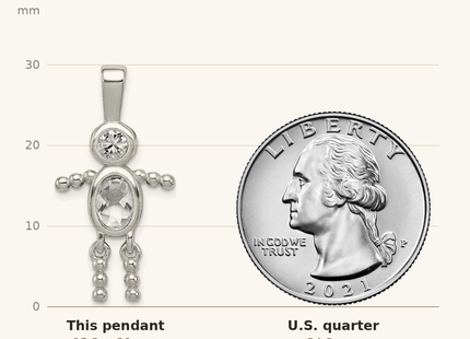 Classique True Size: Sterling Silver Rhodium-plated CZ & April Glass Boy Pendant shown next to a US quarter (24.3 mm)